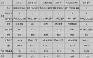 参数怎么看 千元耳机真的无理由吊打小牌 挑耳机这些常识你得有