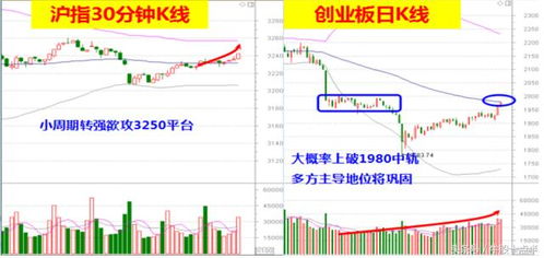 创业板与深沪有什么区别、