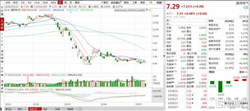 为什么通用电气股市高于通用汽车