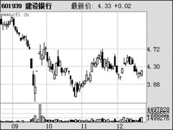 请问到08年12月16号为止，建行的股份中有多少百分比是外资控制的？