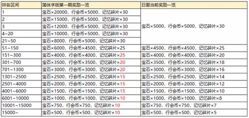 公主连结Re Dive 本地化笔记第二期 公测内容前瞻 活动排期及专属内容介绍