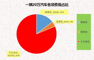 核税要带些什么东西？步骤怎么办