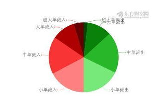 红阳能源重组了为什么股价下跌