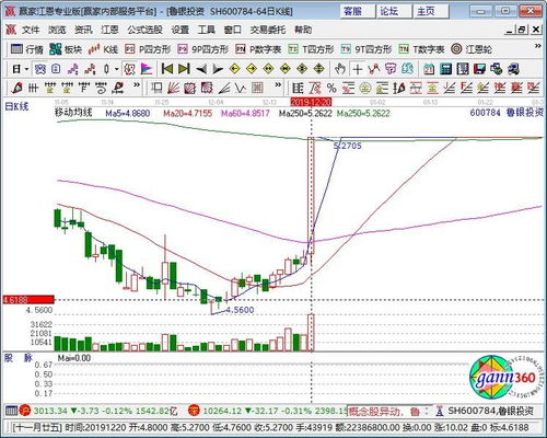 600784股票行情,鲁银投资