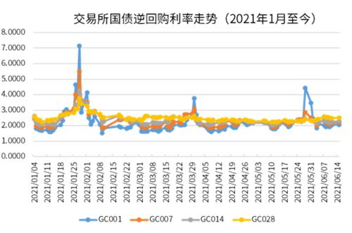 股票当天开户当天可交易吗？