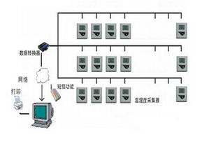 档案库房温湿度监控系统报价