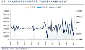 融资额度一半买股票会不会暴仓