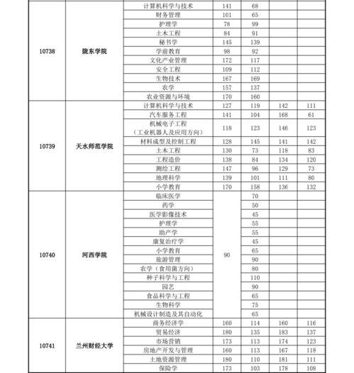 广东专升本第二次考试院,广东专升本考点(图2)