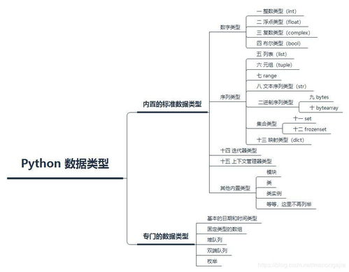 Pythonyaml中文 如何用python将yaml格式文件转换为json