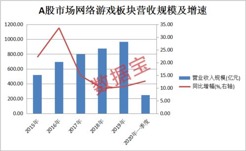 娱播市值多少亿？