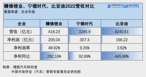 锂矿巨头天齐锂业H股定价每股82港元 一路大涨高达155.93%