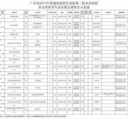 2O15年山东理科二本线是多少分