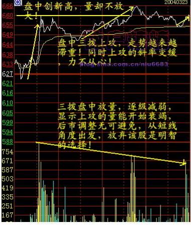 有什么软件可以盘中行情实时选股