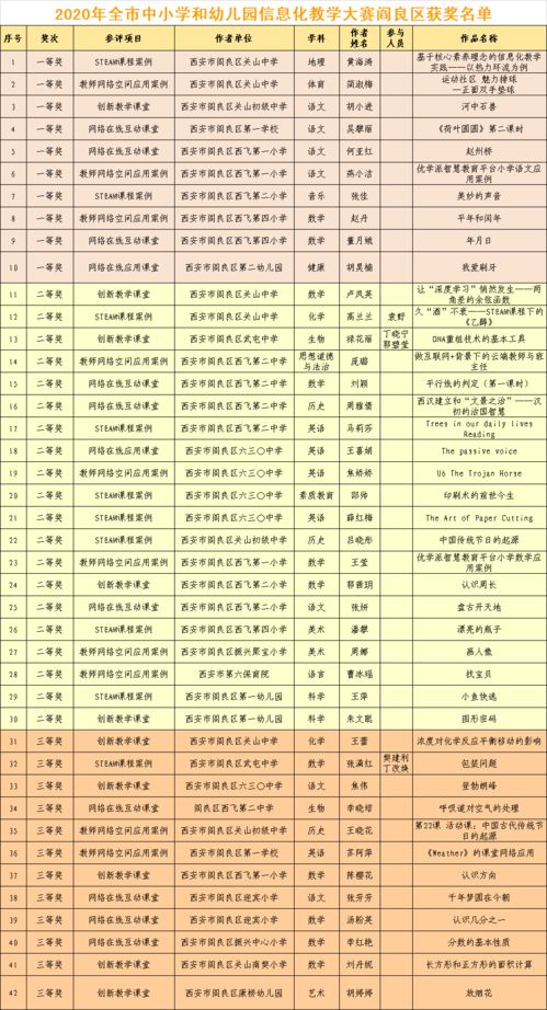 他们受表彰,点个赞先