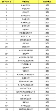 世界大学排名一览表最新(外国大学排行榜)