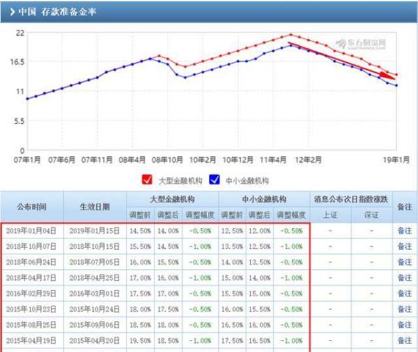 美元汇率近一个月