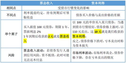 债基也会亏 这些小技巧你需要知道