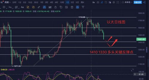 比特币何时下跌,比特币行情怎么样