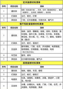 家庭装修材料清单表(室内家装灯具材料有哪些)