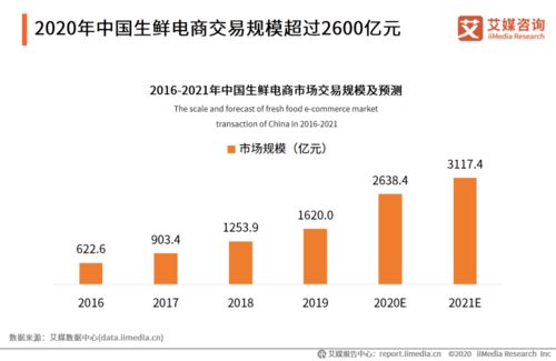 干货 中国冷链物流产业应用及典型案例研究报告