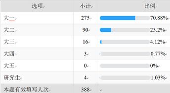 系金陵校园情,展志愿调研行 调研活动