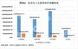 净利润同增和同比上涨有什么区别