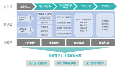 河北教育智能外呼系统（河北智慧教育）