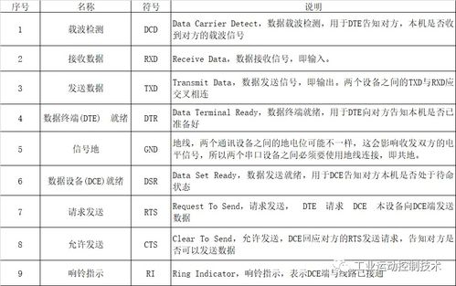 串口通讯协议是什么,什么是串口通信协议-第2张图片