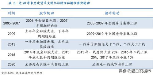 知网查重涨价趋势分析：未来会否继续上涨？