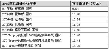 最新国六b车型清单有哪些,国六b标准的车型，日产的多吗？-第2张图片