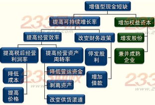 2014年注册会计师考试公司战略与风险管理预习第三章知识点