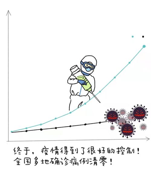 漫画理工 疫情反复 切勿放松 手绘版指南请收好