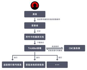 汇丰银行的用户名称是不是卡号(汇丰银行621443是什么卡卡号)