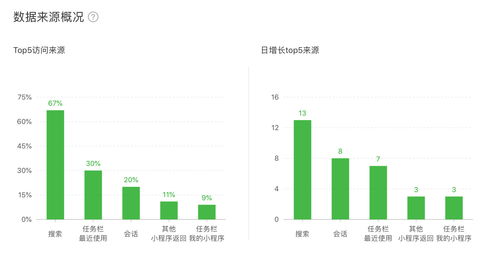 微信小程序流量主开通及如何收益