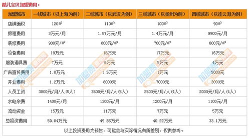 新乡儿童品牌加盟店排行榜（新乡哪里有卖童装的）