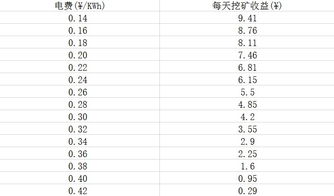 四川比特币电费,四川比特币电费:为什么成为话题? 四川比特币电费,四川比特币电费:为什么成为话题? 快讯