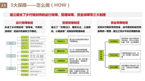 乡村规划师职责明确,村规划师职责明确。