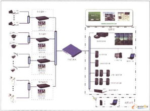 高清平台存储系统部署方案设计