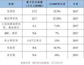 认识数字经济是一个长期的过程 