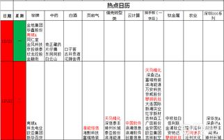 目前沪深股市的热点板块是哪几个，大家觉得现在的大盘将会怎么走。