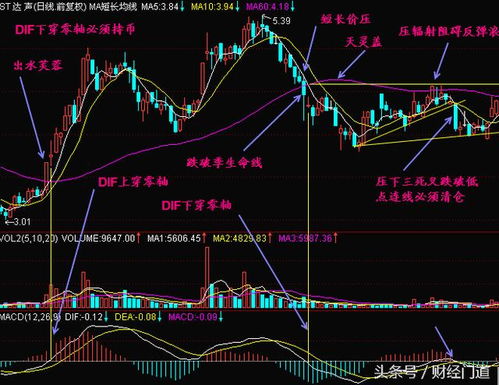 股票问题，MACD，上的DIF，EMA，DEA，DEF，是什么意思