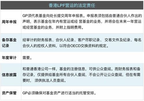 开曼ELP基金和SPC基金区别(开曼注册的基金公司国内可以用吗)