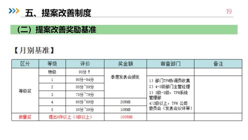 PPT 提案改善培训 