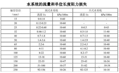 制冷暖通单位换算公式,非常全面