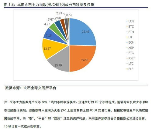  查询以太坊哈希值,怎么样在以太坊上查询区块链币 百科