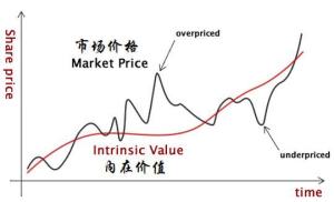 股息高的股票有什么好－中国投资外国港口利好哪些股票-图7