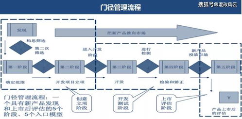 如何构建企业的新产品研发管理体系