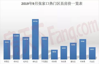 2022年张家口统计有一技之长的退伍军人干什么？