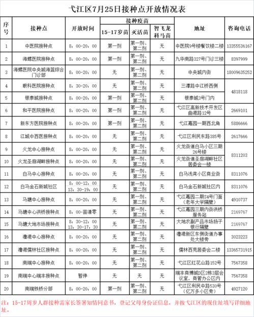 阳历7月25号是什么星座的