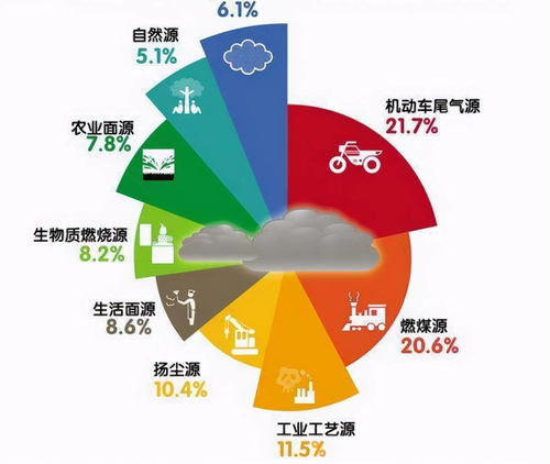 pm2.5是怎么进入室内!pm2.5是什么意思？